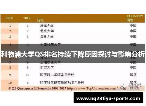 利物浦大学QS排名持续下降原因探讨与影响分析