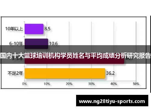 国内十大篮球培训机构学员姓名与平均成绩分析研究报告